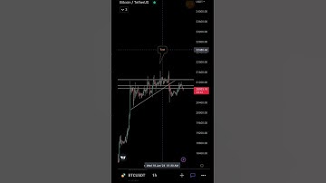 #Bitcoin🔥trying📉to remain📈bullish and🚀bullish | bitcoin analysis today #shorts #short