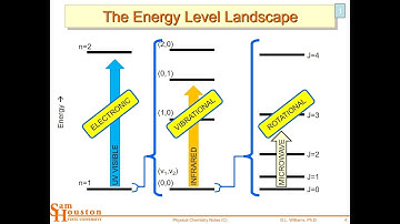 Pure Rotational Spectroscopy L18 4448