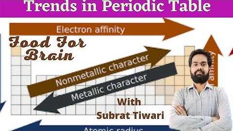 FFB Class 10 Science Chapter 5 Periodic Classification of Elements Part 8