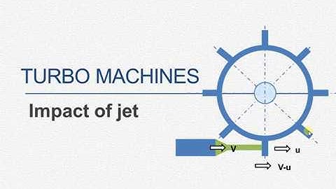 Impact of jet on series of flat vanes mounted on the periphery of large wheel