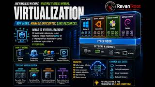 Virtualization Explained | Virtual Machines, Hypervisors, VMware, VirtualBox & Cloud Computing
