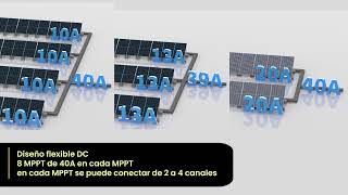 Inversor Deye ESS 136 kW | Solución C&I