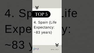 Name the top 5 countries with the highest life expectancy.
