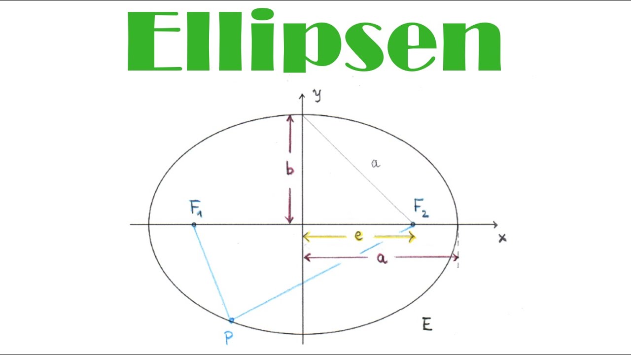 Physik 10 / Video 8.1 Ellipsen YouTube Physik 10 / Video 8.1 Ellipsen YouTube