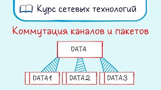 Тема 1. Сети с коммутацией пакетов.