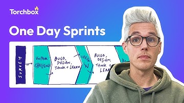 How To Accelerate Innovation in Nonprofits: One Day Sprints Enabled by AI