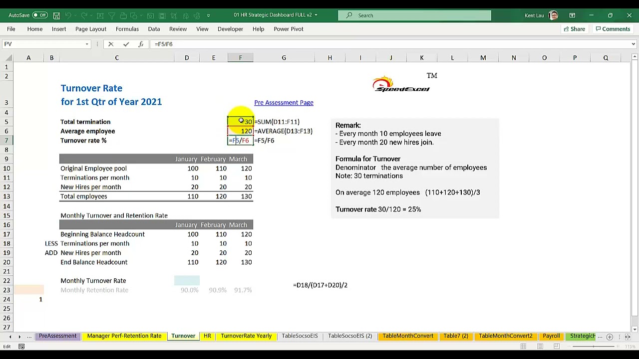 How To Calculate Staff Costs How To Calculate Staff Costs