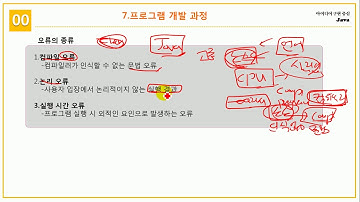 [초보자를 위한 Java Programming]  0.7 프로그램 개발 과정