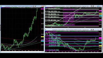 Can USD/JPY take out 110 level?