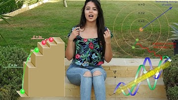 breakthrough junior challenge 2017 : Quantization / Introduction to quantum mechanics