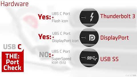 Club 3D: About USB C and DisplayPort over Alt Mode