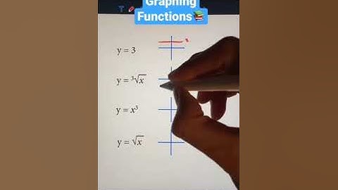 Graphs 3 | Graphing Common equations - 3 | #graphs
