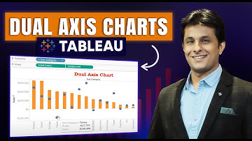 Dual Axis Charts in Tableau Desktop | Tableau tutorial for beginners 2023