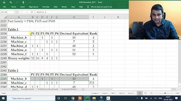 SCMPE - Edition 3 - Chapter 3 - Question No.14 and 12
