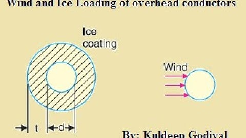 Wind and Ice Loading on overhead power conductors
