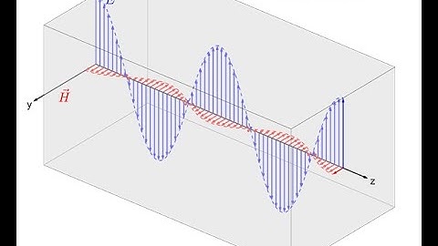 Lecture -- Electromagnetic Waves