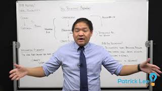 Auditing - 1.3 - Why Auditing