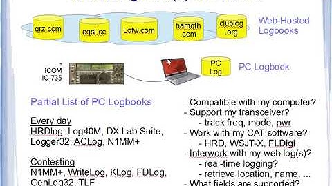 Ham Radio Logbooks & Qso Mapping