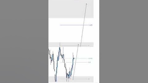 Dollar Index analysis DXY