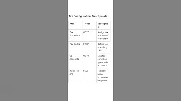 TAX CONFIGURATION IN SAP FICO #SAP FICO