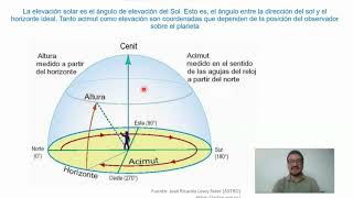 AZIMUT Y ANGULO SOLAR