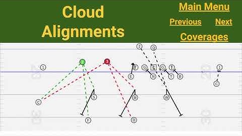 CFBK S1 Ep10 Split Safety Pattern Match Coverage 3x1 EXAMPLES