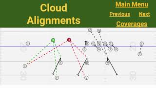 CFBK S1 Ep10 Split Safety Pattern Match Coverage 3x1 EXAMPLES