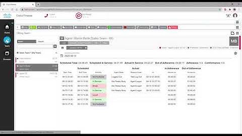 Calabrio Workforce Management Integration with 2Ring Gadgets for Cisco Finesse