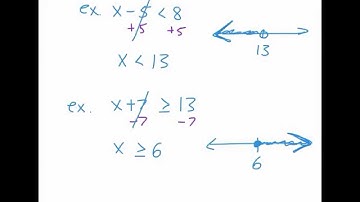 Algebra 1: 3.2 Solving Inequalities by Adding or Subtracting