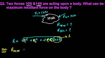 maximum and minimum resultant vector