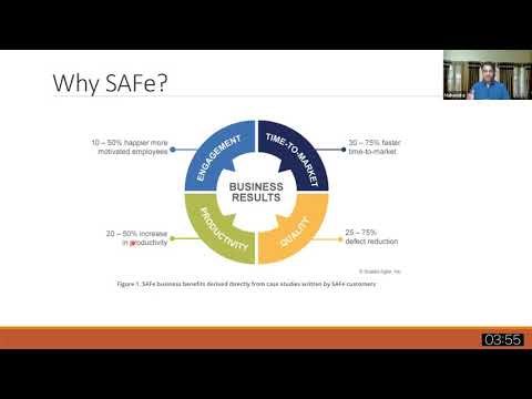Webinar  SAFe Overview   Kickoff
