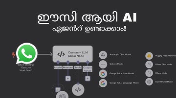 Make Your First AI Agent without Code | Malayalam