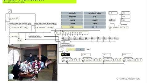 "Wipe" Max/MSP/Jitter video editing technique