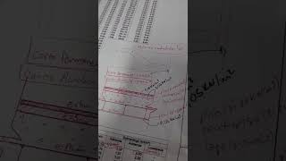 Plotar E Rabiscar Todo O Projeto Estrutural Antes De Corrigir E Entregar Pro Cliente