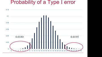 AQA Statistics: Errors in tests 1-2