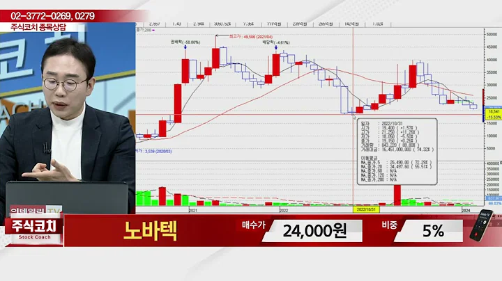 노바텍(285490)_김현구 전문가_종목 상담 (20240302)