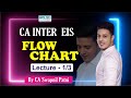 CA Inter EIS flowchart lecture 1/3 by CA Swapnil patni for nov 19/May 20