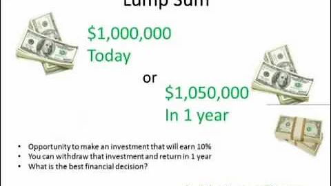 Time Value of Money Present Value & Future Value Lesson Formula Subjectmoney com