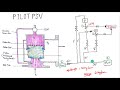 PILOT PSV Working Mechanism