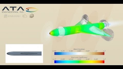 On-Demand Webinar: Driving Innovation with STAR-CCM+, HEEDS, and the Rescale Cloud