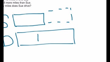 Comparison Bar Model 2--Subtraction