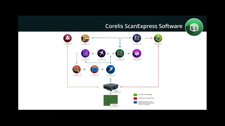 ScanExpress JTAG Software Blueprint for Boundary-Scan - JTAG Programmer, JTAG Debugger & more