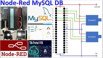 PLC S7-300 connect with Node-Red MySQL Database