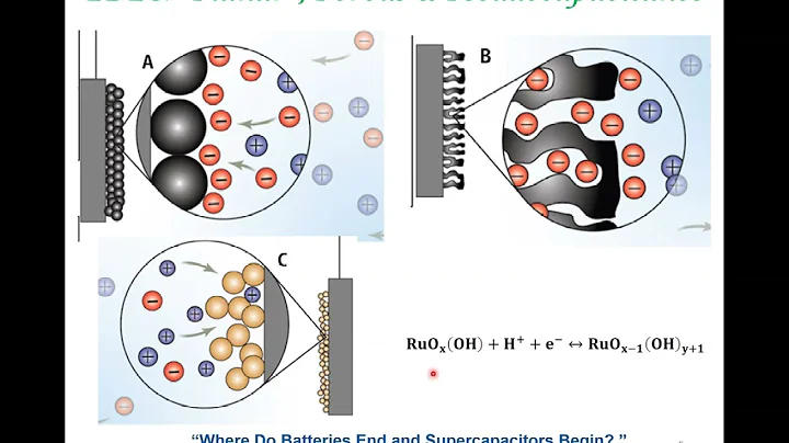 Where Do Batteries End & Supercapacitors Begin