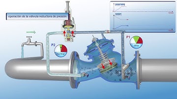 VÁLVULA REDUCTORA DE PRESIÓN - operación