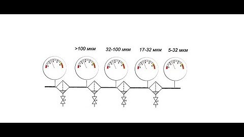 Particle size and shape analyzer CAMSIZER X2   Microtrac MRB