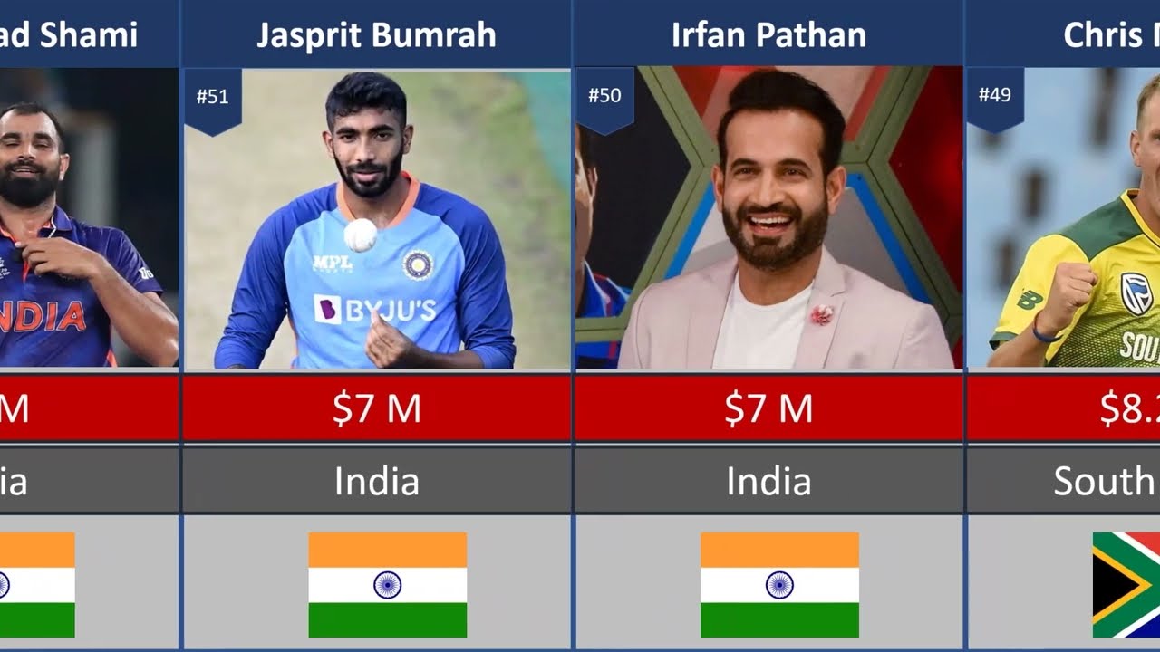 Top 50 Richest Cricketers 2022: Comparison