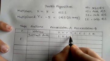 Computer Organization & Architecture - Booth