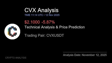 CVX (CVXUSDT) Technical Analysis - Price Prediction & Buy or Sell November 12, 2025