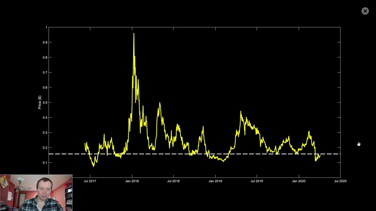 Brave Browser and the Basic Attention Token (BAT)